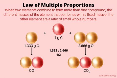 Law of Multiple Proportions - Dalton's Law Proportion Examples, Learn Chemistry, Proportions Worksheet, Conservation Of Mass, Atomic Theory, Chemical Formula, Worksheet Template, Chemistry, Quick Saves