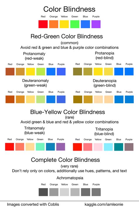 Why Your Data Visualizations Should Be Colorblind-Friendly for Data Science Data Is Beautiful, Color Blind Friendly Palette, Science Color Palette, Data Visualization Color Palette, Scientific Color Palette, Color Palette Data Visualization, Sci Art Color Analysis, Types Of Colorblindness, Colorblind Vision