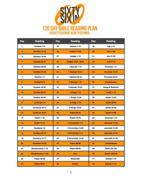 Jehovah's Witnesses Beliefs, Genesis 19, Bible Reading Plans, 60 Day Challenge, Genesis 25, Proverbs 23, Proverbs 12, Reading Day, Bible Reading Plan