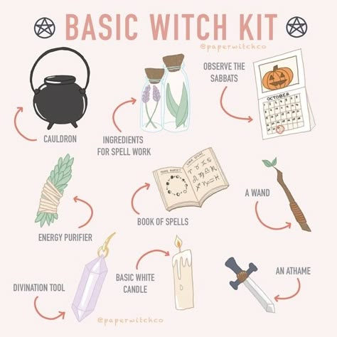 Witchcraft Blog — Cr: @/WiccanTips Witch Meditation, Witch Kit, Witch Rituals, Green Witchcraft, Magia Das Ervas, Witch Things, Witchcraft Books, Wiccan Magic, Witch Tips