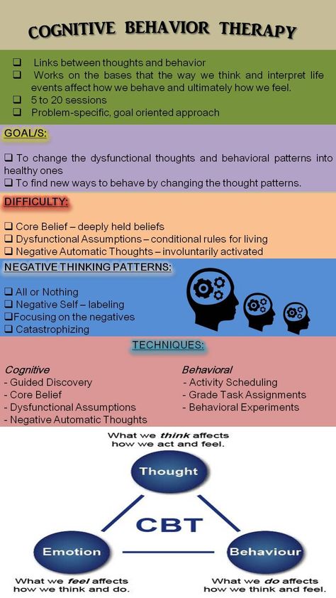 Cognitive Behavior Therapy Techniques, Cognitive Processing Therapy, Cognitive Behavior Therapy Worksheets, Cbt Therapy Techniques, Cognitive Behavior Therapy, Cbt Therapy, Psychology Notes, Therapy Techniques, Psychology Studies