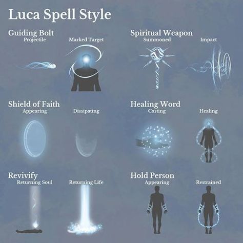 Spell style for my Adventurers League character, Witchaross the Arcana Cleric. He manifests his magical energy in the form of a luminescent… Ice Powers, Magic Drawing, Magic System, Elemental Magic, Elemental Powers, Super Powers Art, Writing Fantasy, Element Symbols, Magic Design