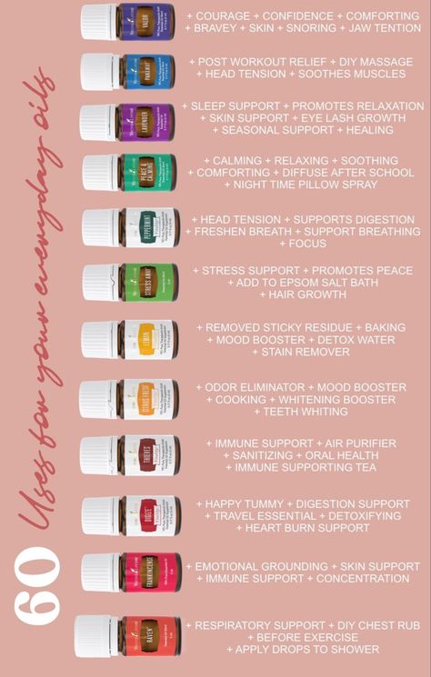 Premium Starter Kit Young Living, Young Living Starter Kit, Diy Massage, Pillow Spray, Lash Growth, Plant Therapy, Essential Oil Recipes, Oil Recipes, Young Living