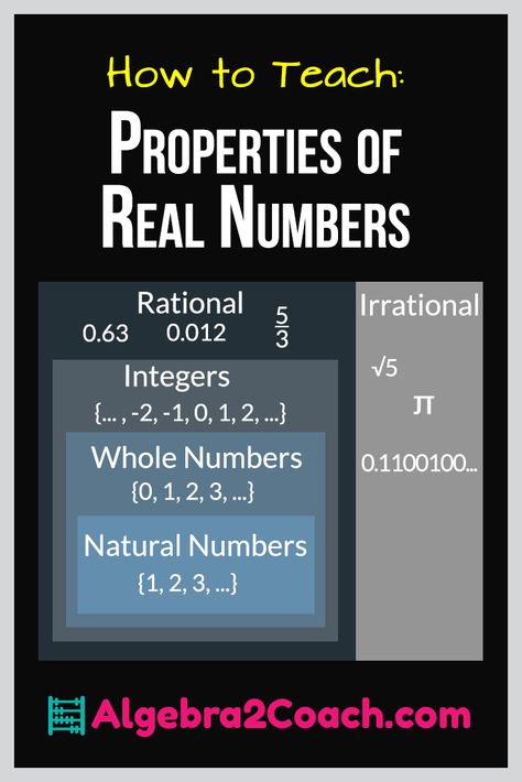 Wow! Love all the Freebies with this one on Properties of Real Numbers! Thank you!   Bell Ringer Exit Slip Homework Assignment Worksheet Practice Lesson Plan PowerPoint Guided Notes Properties Of Real Numbers, Geometry Teacher, Free Math Printables, Free Math Resources, Numbers Worksheets, Secondary Math, Math Lesson Plans, Real Numbers, 8th Grade Math