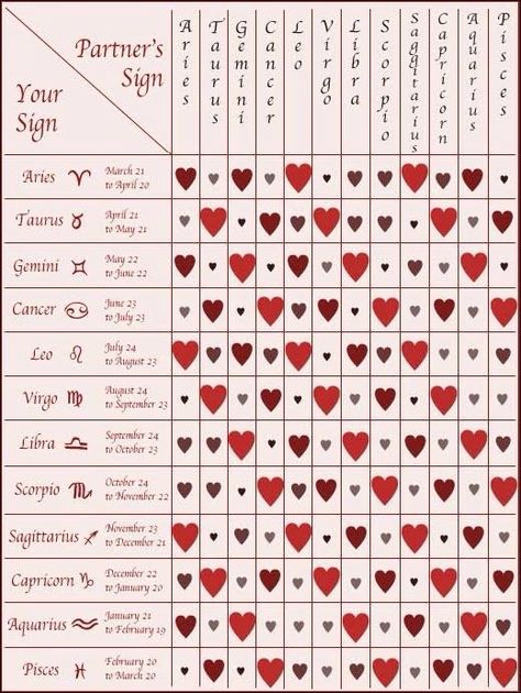 Horoscope love compatibility Star Sign Compatibility, Zodiac Compatibility Chart, Horoscope Compatibility, Astrology Compatibility, Compatible Zodiac Signs, Love Compatibility, Love Horoscope, Zodiac Compatibility, 12 Zodiac