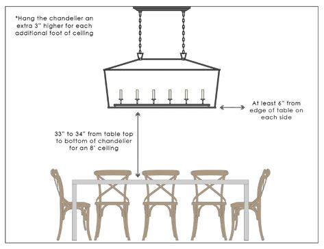 Kitchen Lighting Over Table, Lights Over Kitchen Island, Interior Light Fixtures, Kitchen Island Dining Table, Dining Room Light Fixture, Low Ceiling Lighting, Hanging Lights Kitchen, Dining Room Light, Dining Room Light Fixtures