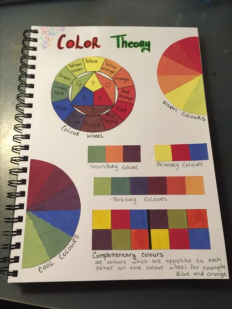 Colour theory Color Theory Coloring Page, Colour Theory Projects Ideas, Colour Wheel Gcse Sketchbook, Gcse Colour Theory, Colour Wheel Theory Worksheet, Colour Theory Poster, Colour Theory Drawing, Learn Color Theory, Colour Wheel Aesthetic