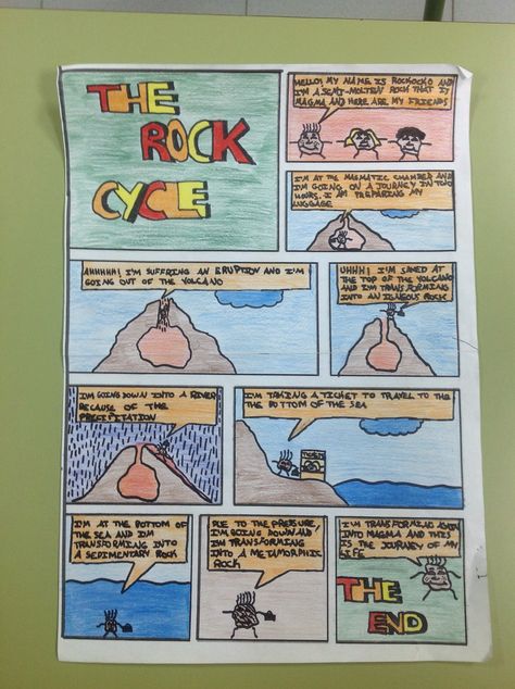 A JOURNEY ON THE ROCK CYCLE. In this activity you will create a story about you, a metamorphic rock. You must describe at least three transitions that occurred during your life, such as changing from metamorphic to igneous, igneous to sedimentary, and sedimentary to igneous. You have the option of writing a diary, creating a comic strip, or making a children's book. Rock Cycle Comic Strip, Starburst Rock Cycle, Rock Cycle Poster, Rock Cycle Activities, Rock Cycle Worksheet, Rock Cycle For Kids, Rock Cycle Diagram, Rock Cycle Project, Rock Cycle Activity