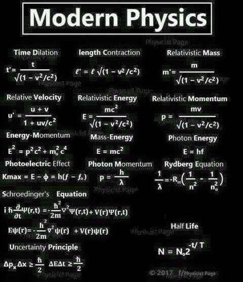 The math of it all......ugh...and ugh...wheres my cheat sheet?😁🐉im all about those theories..but those fuckin equations. Physics Facts, Physics Theories, Image Prompts, Physics Lessons, Learn Physics, Physics Concepts, Basic Physics, Physics Classroom, Physics Formulas