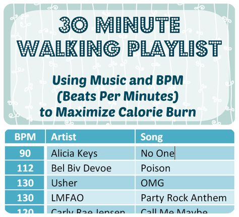 Walking Playlist, Running Playlist, Calorie Burn, Treadmill Walking, Workout Songs, Treadmill Workouts, First Time Mom, Treadmill Workout, Workout Playlist