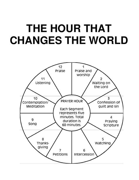 This prayer model is from the book "The Hour That Changes the World". The author presents 12 sections of prayer that if practiced for 5 minutes each would accu… Prayer Watches, Prayer Circle, Christian Meditation, Prayer Wheel, Inspirational Life Lessons, Prayer And Fasting, Bible Study Lessons, Prayer Life, Christian Prayers