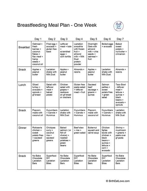 Sample breastfeeding meal plan for 7 days. Clean eating healthy meal ideas for breastfeeding moms so that you can make more breast milk. Free printable meal plan. #mealplan #cleaneating #breastfeeding #postpartum #birtheatlove Healthy Breastfeeding Meals, Breastfeeding Meal Plan, Breastfeeding Nutrition, Meal Planning Printable Weekly, Postpartum Diet, Breastfeeding Snacks, Breastfeeding Foods, Sample Meal Plan, Breastfeeding Diet