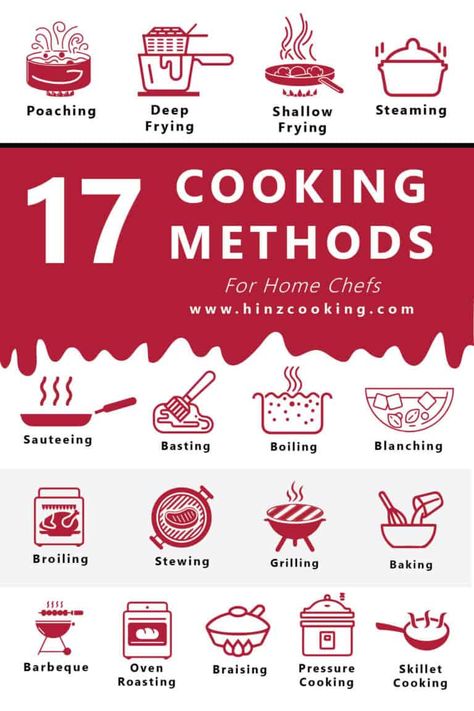 Culinary Basics, Cooking Terms, Culinary Cooking, Culinary Techniques, Skillet Cooking, Cooking Guide, Cooking Basics, Cooking Method, Culinary Skills