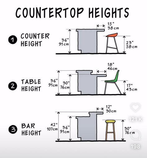 Breakfast Counter Dimensions, Kitchen Island Measurements Layout Rectangle, Kitchen Island Construction Details, Kitchen Isle With Table, Bar Height Vs Counter Height Island, Kitchen Isle Ideas, Kitchen Island Measurements Layout, Breakfast Counter Ideas, Kitchen Island Measurements