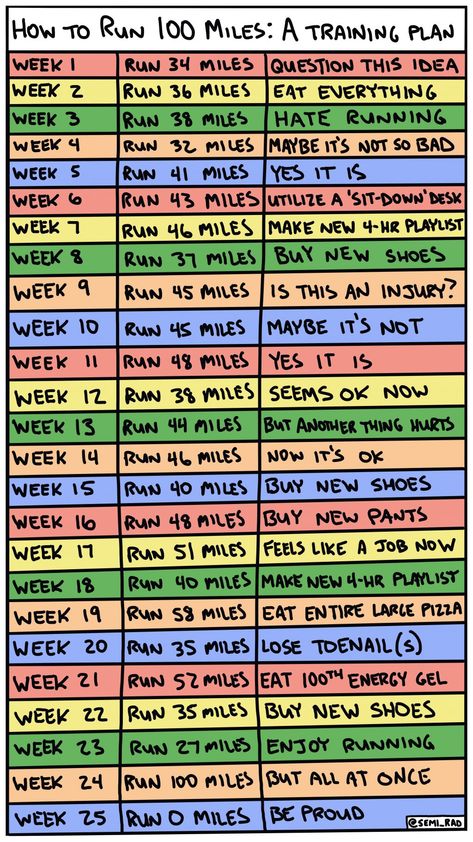 ultra running training plan 50k Training Plan, Ultra Training Plan, 50k Ultra Training Plan, Running Plan 10k Training Programs, 100k Training Plan Running, 50 Mile Ultra Training Plan, 100 Mile Ultra Training Plan, 100 Mile Training Plan Running, 5 K Running Plan Training Programs