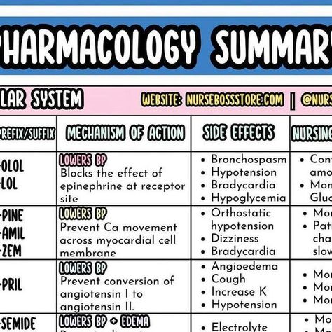 Dr. Nurse Vicky (Fiskvik Antwi) on Instagram: "Pharmacology review guide! When you comment FREEBIE, I will send this to you in your DMs for free! Happy studying future nurses! . . .  #nclexpn #nclexrn #nclexstudying #nclexprep #nclexreview #nclextips #nclexhelp #nurseintraining #futurern #futurerns #futurernbsn #futurenurse💉 #futurenursepractitioner #nurseinprogess #studynursing #nursepractitionerstudent #nursingstudent #nurseschool #lpnstudent #lpns #nursestudents #nursingschool #nclex #rn #rnstudent #nurse" Lpn Student, Happy Studying, Nurse Practitioner Student, Nclex Pn, Nclex Review, Nclex Prep, Nursing Accessories, Future Nurse, Nursing Education