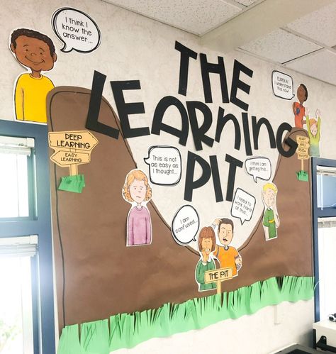 Learner Profile Display Bulletin Boards, The Learning Pit Display, Visible Learning Bulletin Boards, Classroom Wellbeing Display, Learning Pit Display Classroom, Productive Struggle Anchor Chart, Learning Pit Display, Productive Struggle, Student Wellbeing