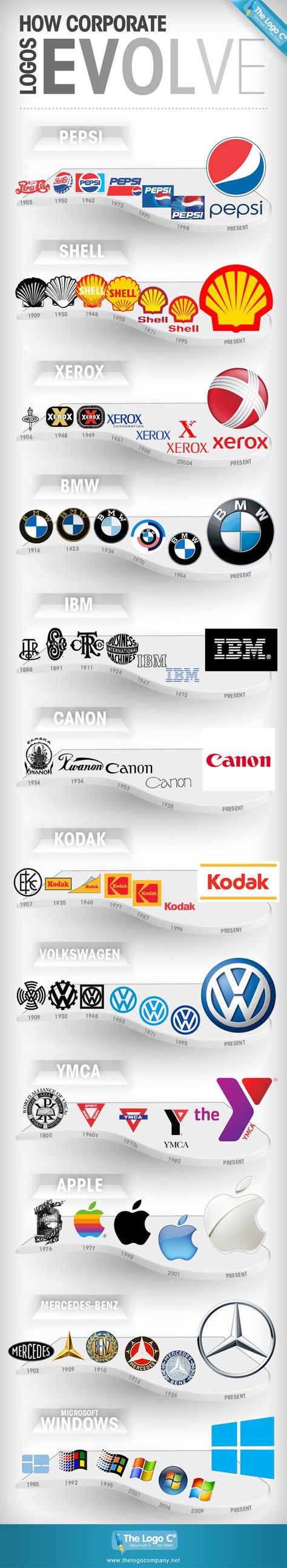 Logos Evolve Infographic #logo #evolution Luxe Logo, News Logo, Corporate Logos, Logo Evolution, Logo Luxury, Famous Logos, Identity Design Logo, Corporate Logo, Corporate Design