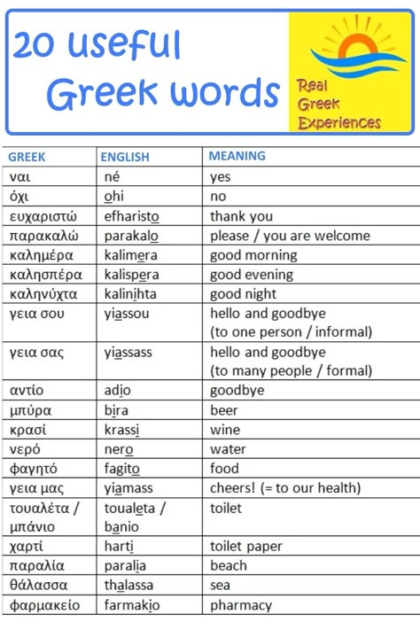 Here are 20 useful Greek words for your holiday in Greece! How To Learn Greek Language, Greek Christian Words, Greek Phrases And Meanings, Greek Curse Words, How To Learn Greek, Greece Words, Greek Expressions, Words In Greek, Basic Greek Words