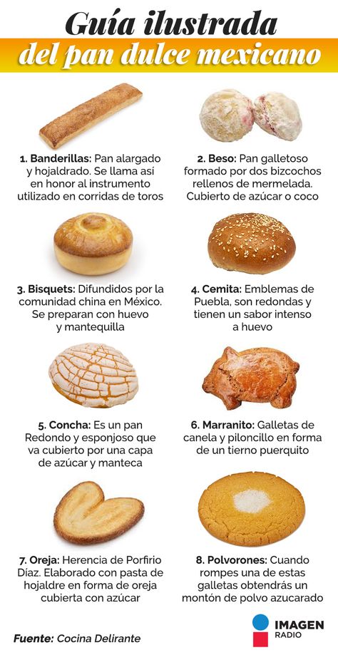 Authentic Concha Recipe, Conchas Recipe, Spanish Food Vocabulary, Mexican Bakery, Egg Free Cookies, Best Homemade Bread Recipe, Mexican Sweet Breads, Mexican Bread, Mexican Breakfast Recipes