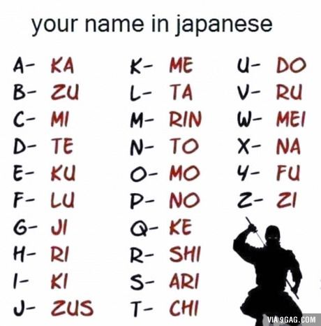 My name is Yik and in Japanese it is... NVM call me Yik... Your Name In Japanese, Name In Japanese, Chinese Alphabet, Bahasa Jepun, Materi Bahasa Jepang, Sms Language, Sign Language Words, Basic Japanese Words, Alphabet Code