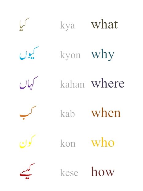 Collecting Indian ness — urdulanguage: Urdu Urdu Learning Language, Learn Indian Language, Learn Urdu Languages, How To Learn Urdu Language, Pakistan Language, Hindi Script, Learning Urdu, Urdu Learning, Learning Hindi