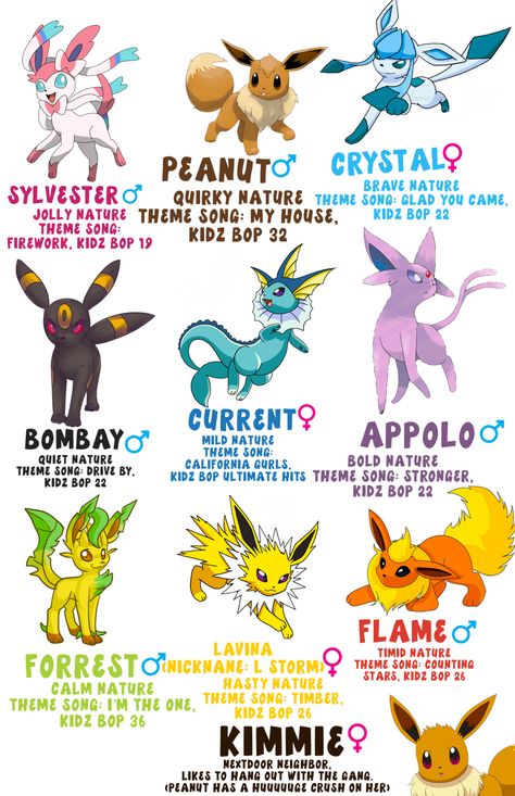 My eevee family <3 Eevee Family, Evee Pokemon Icon, Eve Pokemon, What Pokemon Are You, Eevee Comic, Fossil Pokemon, Pokemon Original, Eevee Cute, Pokemon Names