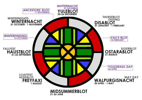 Norse holiday calendar Celtic Calendar, Norse Paganism, Norse Gods, The Old Ways, Norse Pagan, Old Ways, Old Norse, Wheel Of The Year, Norse Vikings