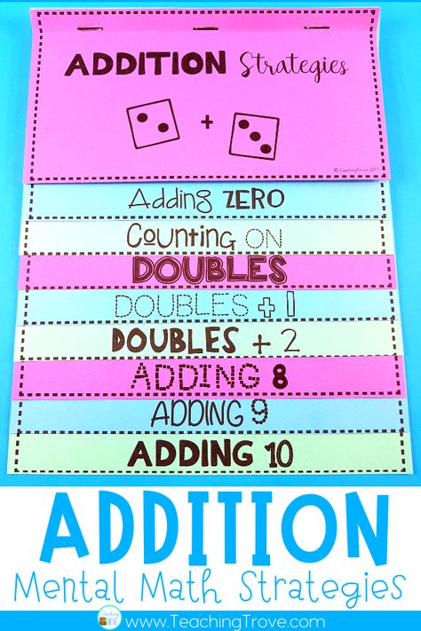 Teach addition strategies to your first grade and second grade students. Use the addition flip book to teach strategies such as count ons, doubles, near doubles, making a ten. Practice each strategy with five fun and motivating printables. This math pack is perfect for developing fact fluency and can be used in math centers, for partner work, morning work or extra activities for early finishers. Great for homeschool too. #mathgames #additionstrategies #additiongames #second Teaching Math Facts, Near Doubles, Teach Addition, Mental Math Strategies, Teaching Addition, Addition Strategies, Math Fluency, Math Fact Fluency, Math Intervention