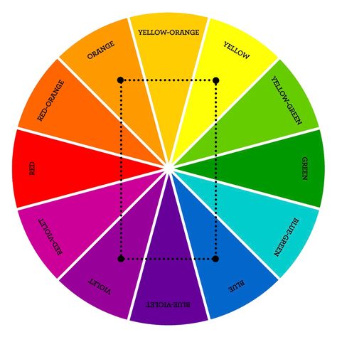 Double Complimentary Paintings, Tetradic Color Scheme Paintings, Double Complementary Color Scheme, Split Complimentary Color Scheme, Yellow Complimentary Colors, Blue Complimentary Colors, Double Complementary Colors, Complementary Color Wheel, Split Complementary