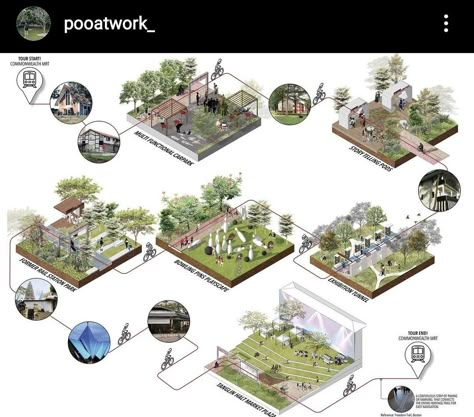 Urban Spaces Design, Landscape Diagram, Landscape Architecture Diagram, Streetscape Design, Urban Concept, Urban Design Diagram, Design Diagram, Urban Design Graphics, Urban Design Architecture