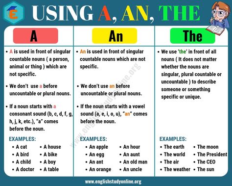 Powerful Adjectives, Articles Examples, Articles In English Grammar, Articles In English, Definite Article, Indefinite Articles, Definite And Indefinite Articles, Coordinating Conjunctions, English Grammar Rules