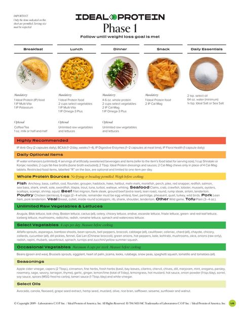 2020 Ideal Protein Diet Changes (Here's What You Need To Know) | Blog Ideal Protein Food List, Ideal Protein Alternatives, Makers Diet, Ideal Protein Phase 1, Ideal Protein Diet, Protein Meal Replacement, Diet Changes, Ideal Protein Recipes, List Of Foods