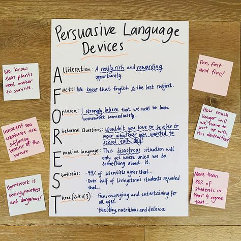 How To Be Persuasive, Teaching Persuasive Writing, Persuasive Devices, Language Devices, Persuasive Writing Techniques, Persuasion Techniques, Learning Intentions, Learning Wall, Persuasive Letter