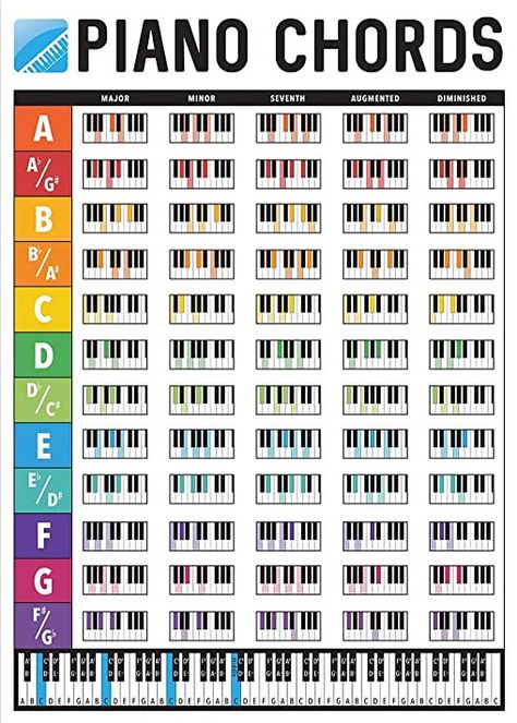 Flute Lessons, Music Basics, Learn Piano Chords, Music Theory Piano, Piano Music Easy, Reading Sheet Music, Piano Chords Chart, Piano Lessons For Beginners, Learn Music Theory