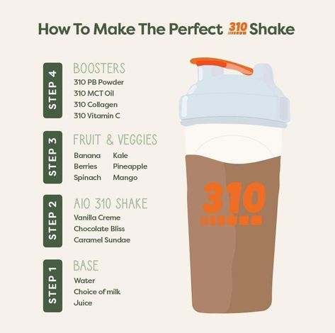 Nutrition Shake Recipes, 310 Nutrition Recipes, 310 Nutrition Shake, 310 Shake Recipes, Healthy Shake, Health Shakes, 310 Nutrition, Nutrition Shakes, Mct Oil