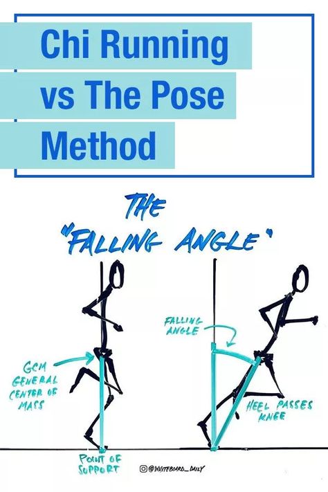 Find your best form and run better with less injuries Pose Running, Cross Country Coaching, Primal Movement, Running Form, Shoulder Muscles, Improve Posture, Running Tips, Running Motivation, Life Tips