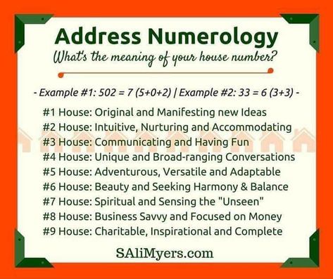 Kundli Chart, House Numerology, Love Forecast, What Is Birthday, Chinese Numerology, Numerology Compatibility, Pisces Horoscope, Numerology Calculation, Virgo Aries