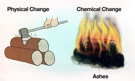 Chemical Change Vs Physical Change, Notes Methods, Physical And Chemical Changes, Chemical Change, Chemical Equations, Chemical And Physical Changes, Exam Notes, Balancing Equations, Chemical Equation