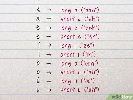 Sindarin Elvish Alphabet, Elf Language, Elven Words, Tolkien Language, Vowel Letters, Tolkien Elvish, Elvish Writing, Elvish Language, Fictional Languages