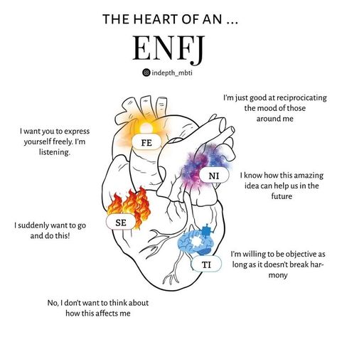 Mbti Comics, Intp Mbti, Personalidad Infj, Entp Personality Type, Enfj Personality, Enfj T, Infj Psychology, Mbti Test, Mbti Type