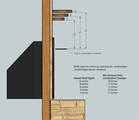 How do I install a fireplace mantel? There are many ways to install a fireplace mantel beam. The following presents a few approaches, but nothing replaces a trained, on-site professional to assess the details of the situation. Old barn beam mantels weigh, on average, 75-125 pounds; with a few reaching over 200 pounds. It is […] Mantel Installation, Barn Beam Mantels, Installing A Fireplace, Fireplace Mantel Surrounds, Mantel Surround, Wood Mantle, Wood Fireplace Mantel, Rustic Fireplaces, Wood Mantels