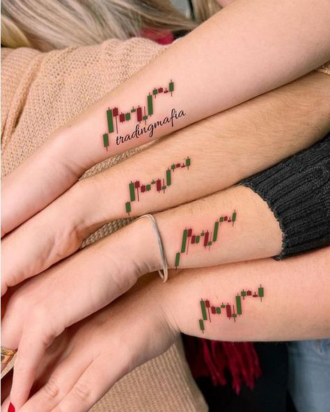 Muskan Trader • Investing • Forex • Stock Market on Instagram Forex Trading Tattoos, Trader Tattoo Ideas, Trading Tattoo Ideas, Stock Market Tattoo, Forex Tattoo, Traders Wallpaper, Trader Tattoo, Trading Tattoo, Candlestick Tattoo