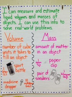 Volume/Mass - Sydney Tyson - MES - 3rd Grade Volcano Project, Teaching Volume, Mass Activities, Maths Revision, Volume Math, Science Anchor Charts, Math Charts, Classroom Anchor Charts, Math Blocks