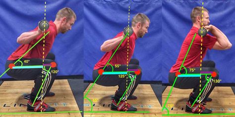 Is Your Squat “Quad Dominant” Or “Hip Dominant?” – Squat University Squat University, Bench Press Workout, Knee Health, Back Squat, Olympic Weights, Olympic Weightlifting, Back Squats, Front Squat, Workout Memes