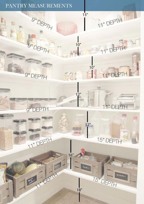 Finished Pantry, Small Walk In Pantry, Walk In Pantry Ideas, Shelf Measurements, Pantry Renovation, Pantry Closet Design, Pantry Layout, White Pantry, Farmhouse Pantry