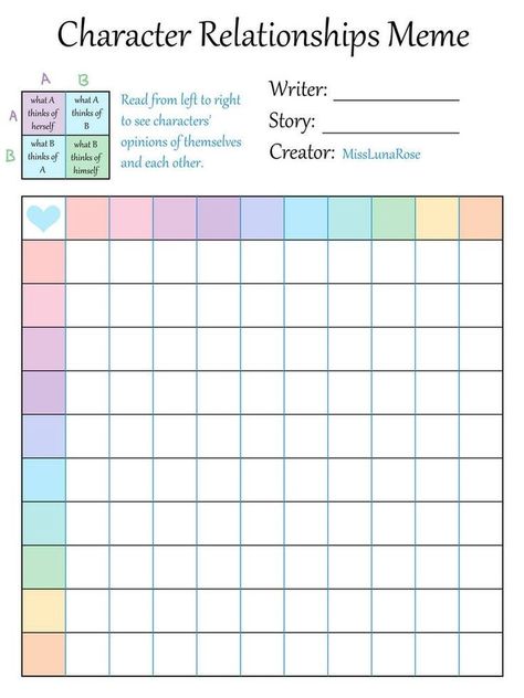 Character Relationships Chart, Fill Out Sheet, Oc Fill Out Sheet, Character Relationships, Character Sheet Writing, Memes Template, Alignment Chart, Funny Charts, Relationship Chart