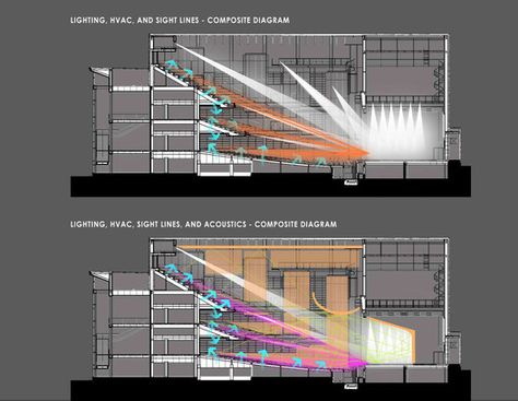 Music In Architecture Concept, Section Urban Design, Auditorium Architecture, Auditorium Design, Theater Architecture, Cinema Design, Church Interior Design, Henning Larsen, Architecture Collage