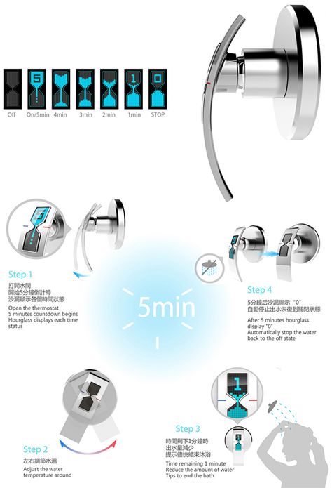 five_minutes_thermostat2 Bathroom Sketch, Flexible Display, Teeth Whitening System, Faucet Design, Cleaning Spray, House System, Yanko Design, Dots Design, Water Conservation