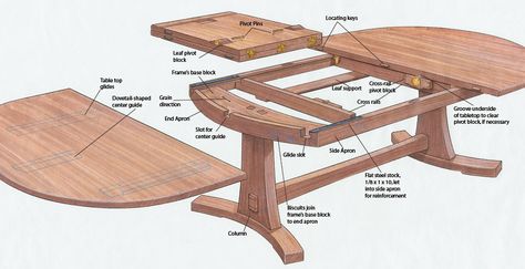 A Butterfly Expansion Table - FineWoodworking Table Construction, Butterfly Leaf Table, Fine Woodworking Project, Butterfly Table, Table Extension, Outdoor Bar Table, Extending Table, Construction Projects, Trestle Table